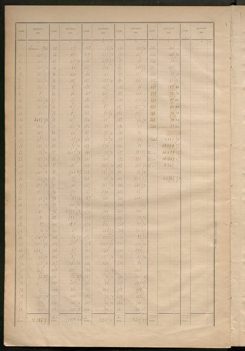 Matrice des propriétés bâties ; récapitulation ; table alphabétique des propriétaires.