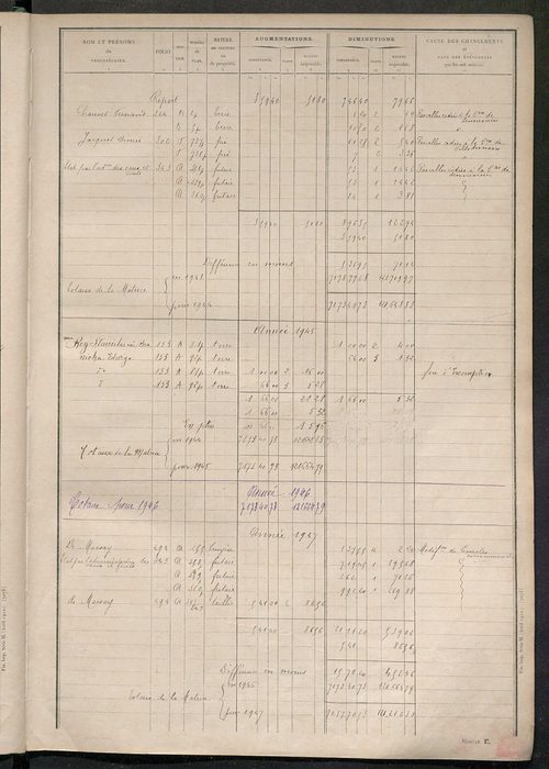 Tableau présentant les augmentations et les diminutions survenues dans la matière imposable ; récapitulation ; table alphabétique des propriétaires ; matrice des propriétés non bâties, fol. 1 à 492.