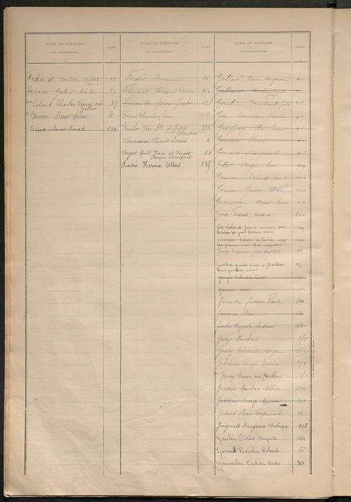 Matrice des propriétés bâties ; récapitulation ; table alphabétique des propriétaires.