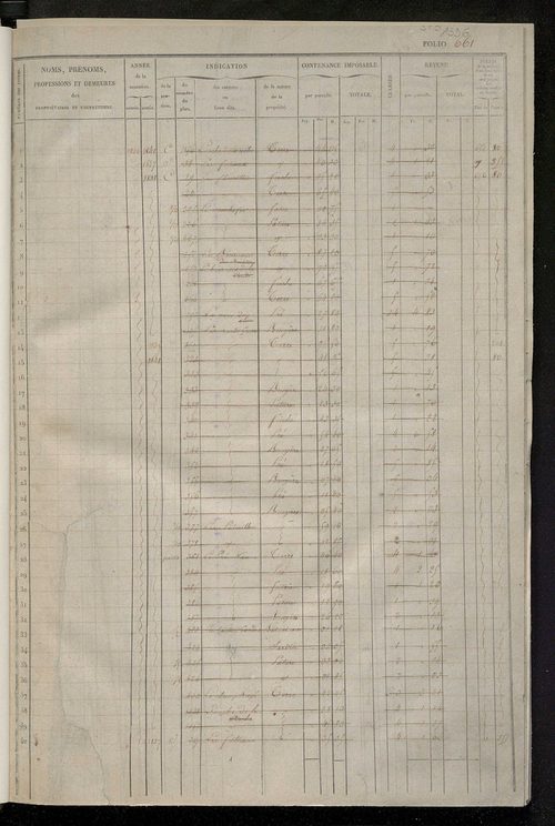 Matrice des propriétés foncières, fol. 661 à 1320 ; récapitulation des contenances et des revenus de la matrice cadastrale, 1833 ; table alphabétique des propriétaires.