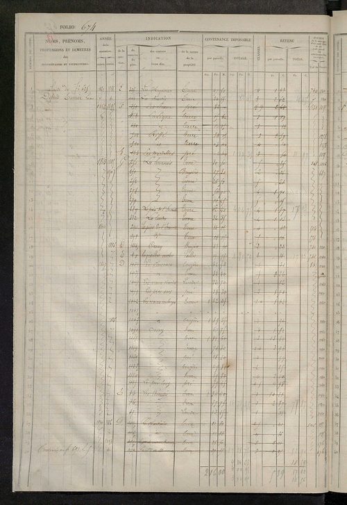 Matrice des propriétés foncières, fol. 661 à 1320 ; récapitulation des contenances et des revenus de la matrice cadastrale, 1833 ; table alphabétique des propriétaires.