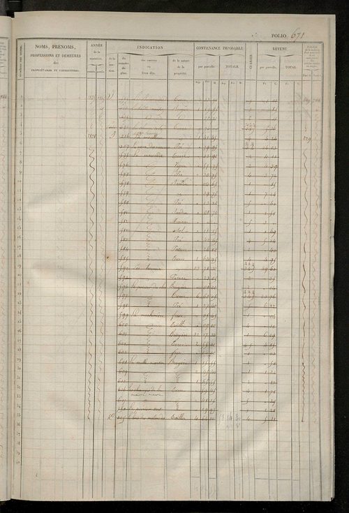 Matrice des propriétés foncières, fol. 661 à 1320 ; récapitulation des contenances et des revenus de la matrice cadastrale, 1833 ; table alphabétique des propriétaires.