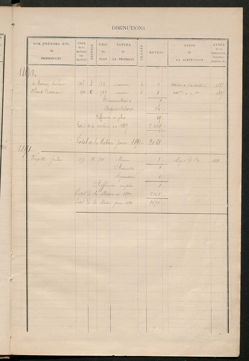 Matrice des propriétés bâties ; augmentations et diminutions, 1883-1891 ; séparation des revenus cadastraux afférents, pour l'année 1882, aux propriétés bâties et non bâties (état-balance) ; table alphabétique des propriétaires.
