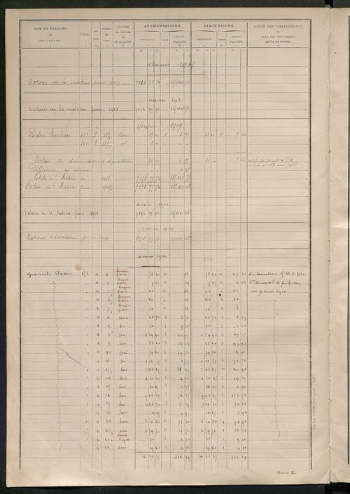 Tableau présentant les augmentations et les diminutions survenues dans la matière imposable ; récapitulation ; table alphabétique des propriétaires ; matrice des propriétés non bâties, fol. 1 à 492.