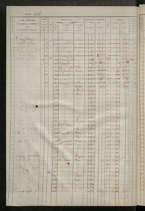 Matrice des propriétés foncières, fol. 661 à 1320 ; récapitulation des contenances et des revenus de la matrice cadastrale, 1833 ; table alphabétique des propriétaires.