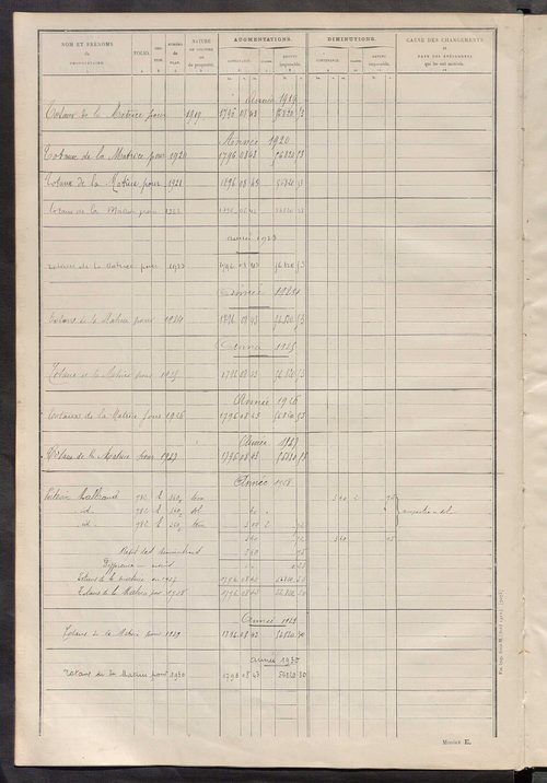 Tableau présentant les augmentations et les diminutions survenues dans la matière imposable ; récapitulation ; table alphabétique des propriétaires ; matrice des propriétés non bâties, fol. 1 à 500.