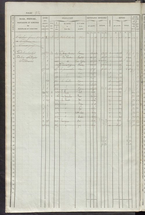 Matrice des propriétés foncières, fol. 921 à 1360 ; récapitulation des contenances et des revenus de la matrice cadastrale, 1834 ; table alphabétique des propriétaires.