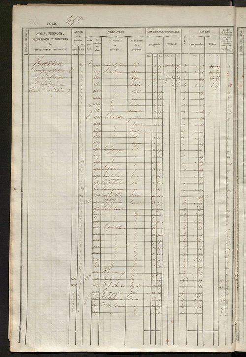 Matrice des propriétés foncières, fol. 441 à 920.
