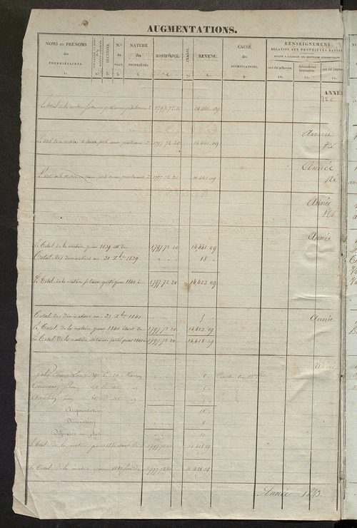 Registre présentant les augmentations et les diminutions survenues dans les contenances et les revenus portés sur les matrices cadastrales, 1836-1914 ; récapitulation des contenances et des revenus imposables, 1834 ; matrice des propriétés foncières, fol.
