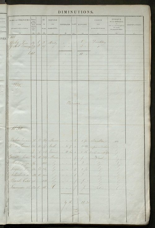 Registre présentant les augmentations et les diminutions survenues dans les contenances et les revenus portés sur les matrices cadastrales, 1836-1914 ; récapitulation des contenances et des revenus imposables, 1834 ; matrice des propriétés foncières, fol.