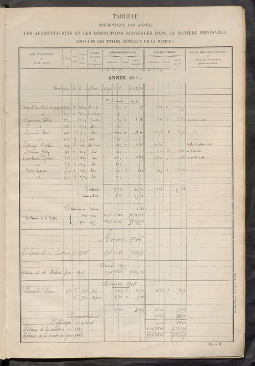 Tableau présentant les augmentations et les diminutions survenues dans la matière imposable ; récapitulation ; table alphabétique des propriétaires ; matrice des propriétés non bâties, fol. 1 à 500.
