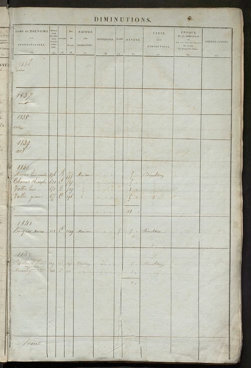 Registre présentant les augmentations et les diminutions survenues dans les contenances et les revenus portés sur les matrices cadastrales, 1836-1914 ; récapitulation des contenances et des revenus imposables, 1834 ; matrice des propriétés foncières, fol.