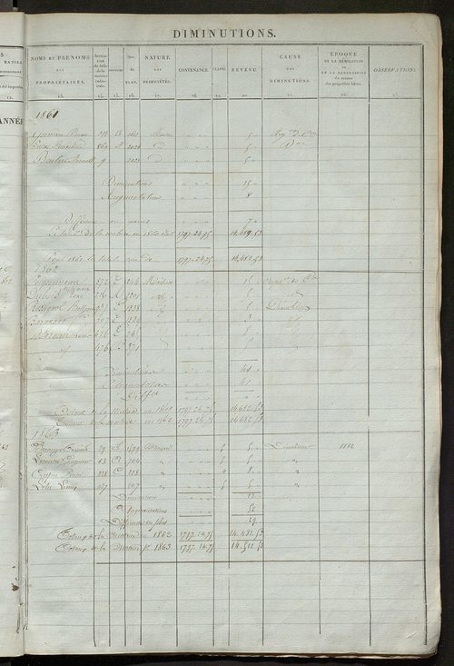Registre présentant les augmentations et les diminutions survenues dans les contenances et les revenus portés sur les matrices cadastrales, 1836-1914 ; récapitulation des contenances et des revenus imposables, 1834 ; matrice des propriétés foncières, fol.