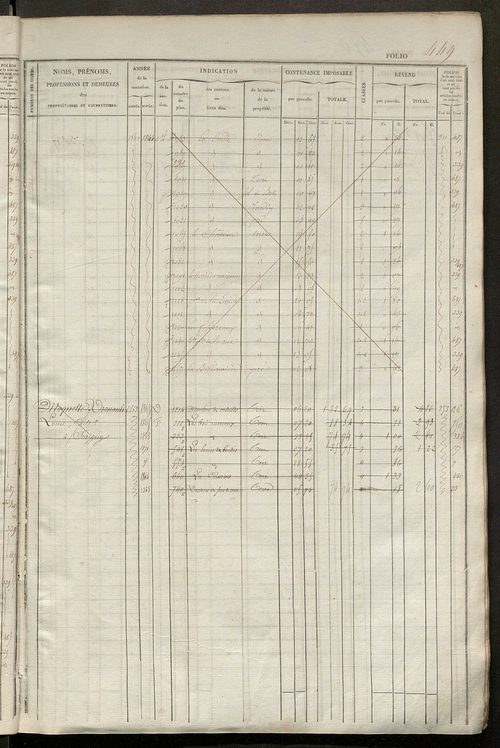 Matrice des propriétés foncières, fol. 441 à 920.