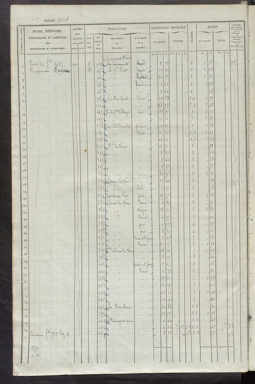 Matrice des propriétés foncières, fol. 921 à 1360 ; récapitulation des contenances et des revenus de la matrice cadastrale, 1834 ; table alphabétique des propriétaires.