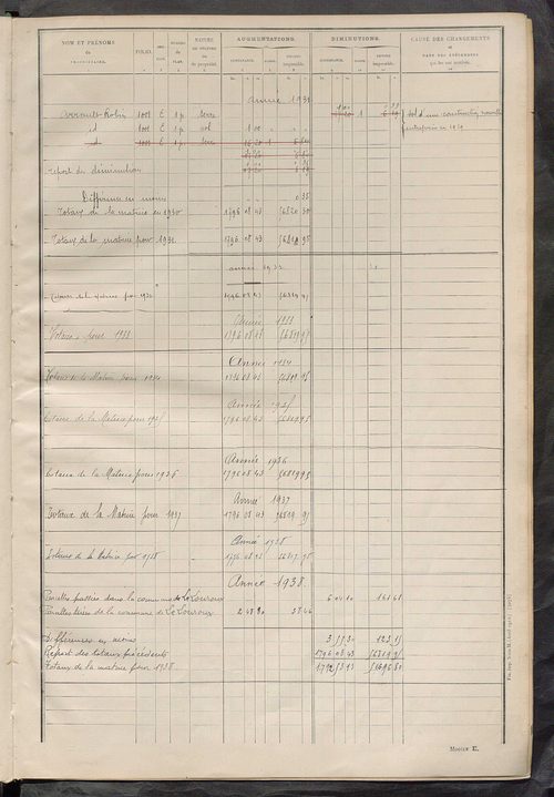 Tableau présentant les augmentations et les diminutions survenues dans la matière imposable ; récapitulation ; table alphabétique des propriétaires ; matrice des propriétés non bâties, fol. 1 à 500.