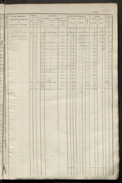 Matrice des propriétés foncières, fol. 441 à 920.