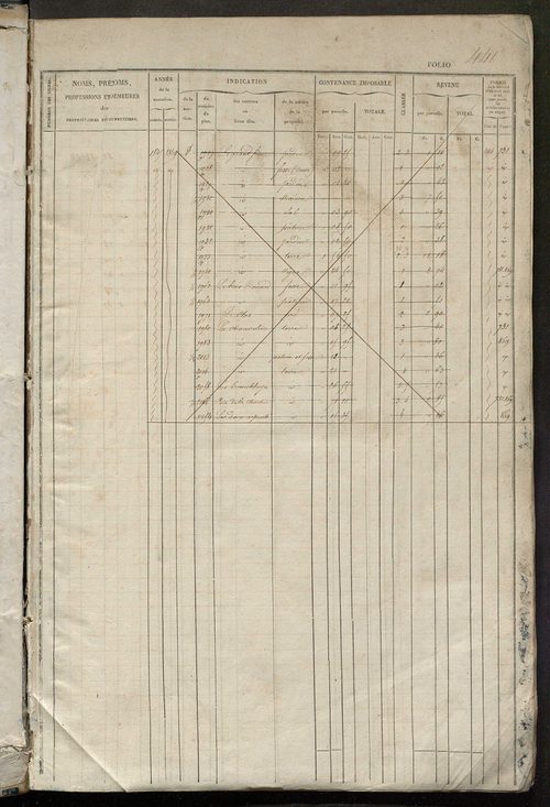 Matrice des propriétés foncières, fol. 441 à 920.