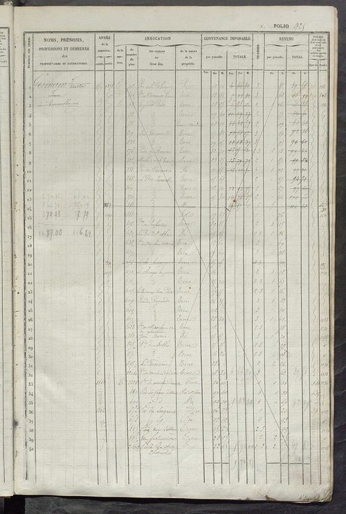 Matrice des propriétés foncières, fol. 921 à 1360 ; récapitulation des contenances et des revenus de la matrice cadastrale, 1834 ; table alphabétique des propriétaires.