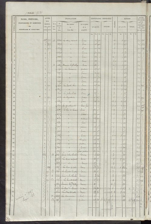 Matrice des propriétés foncières, fol. 921 à 1360 ; récapitulation des contenances et des revenus de la matrice cadastrale, 1834 ; table alphabétique des propriétaires.