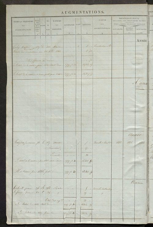 Registre présentant les augmentations et les diminutions survenues dans les contenances et les revenus portés sur les matrices cadastrales, 1836-1914 ; récapitulation des contenances et des revenus imposables, 1834 ; matrice des propriétés foncières, fol.