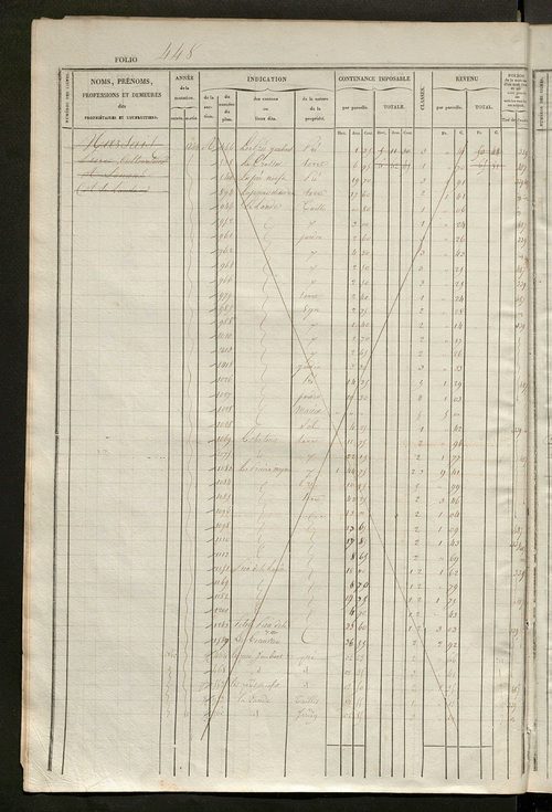 Matrice des propriétés foncières, fol. 441 à 920.