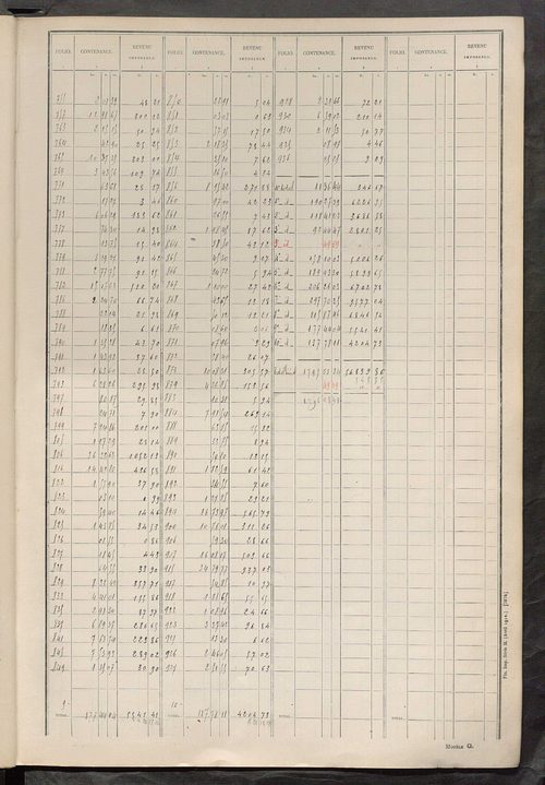 Tableau présentant les augmentations et les diminutions survenues dans la matière imposable ; récapitulation ; table alphabétique des propriétaires ; matrice des propriétés non bâties, fol. 1 à 500.
