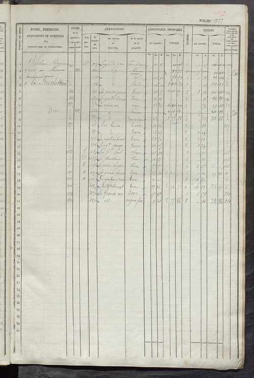 Matrice des propriétés foncières, fol. 921 à 1360 ; récapitulation des contenances et des revenus de la matrice cadastrale, 1834 ; table alphabétique des propriétaires.