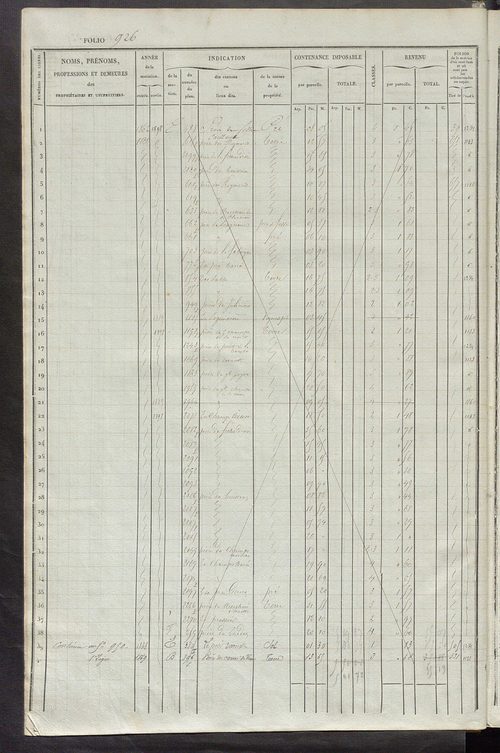 Matrice des propriétés foncières, fol. 921 à 1360 ; récapitulation des contenances et des revenus de la matrice cadastrale, 1834 ; table alphabétique des propriétaires.
