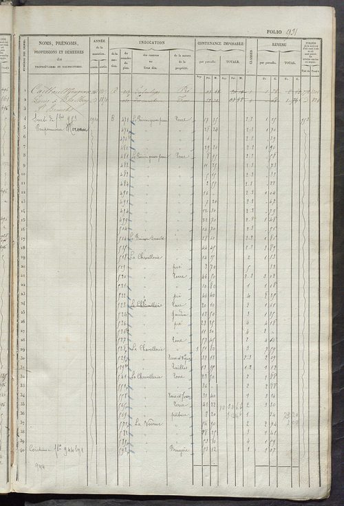 Matrice des propriétés foncières, fol. 921 à 1360 ; récapitulation des contenances et des revenus de la matrice cadastrale, 1834 ; table alphabétique des propriétaires.