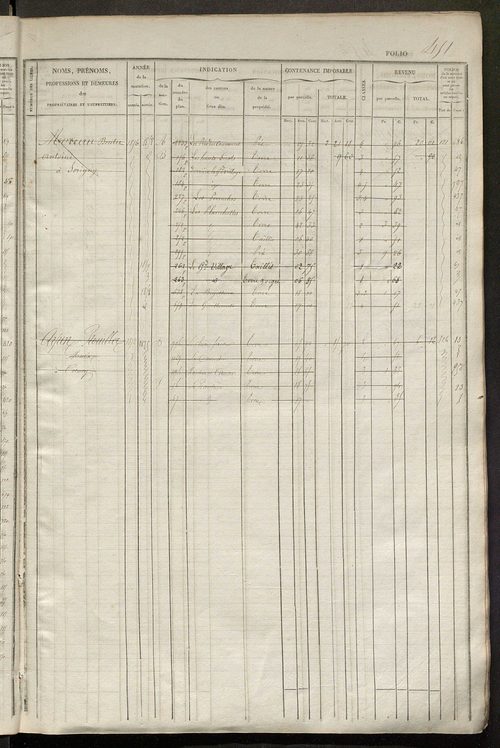 Matrice des propriétés foncières, fol. 441 à 920.