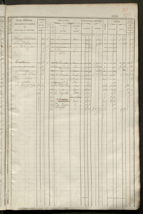 Matrice des propriétés foncières, fol. 441 à 920.