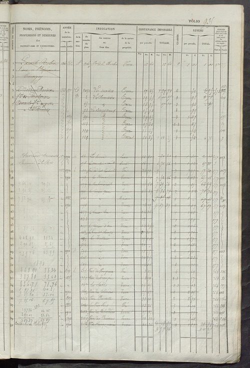 Matrice des propriétés foncières, fol. 921 à 1360 ; récapitulation des contenances et des revenus de la matrice cadastrale, 1834 ; table alphabétique des propriétaires.