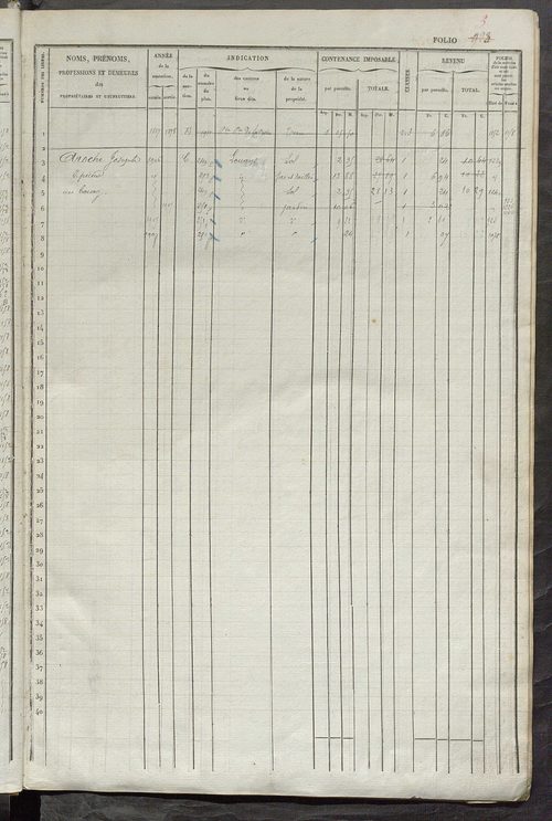 Matrice des propriétés foncières, fol. 921 à 1360 ; récapitulation des contenances et des revenus de la matrice cadastrale, 1834 ; table alphabétique des propriétaires.