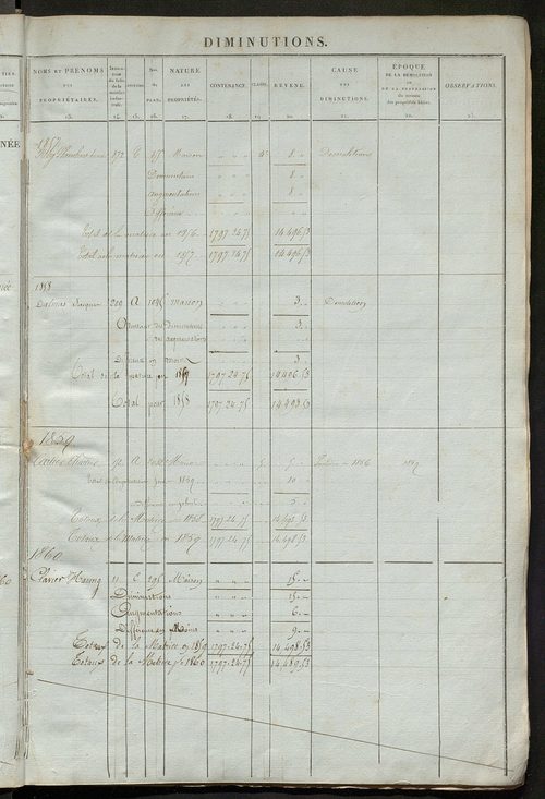 Registre présentant les augmentations et les diminutions survenues dans les contenances et les revenus portés sur les matrices cadastrales, 1836-1914 ; récapitulation des contenances et des revenus imposables, 1834 ; matrice des propriétés foncières, fol.