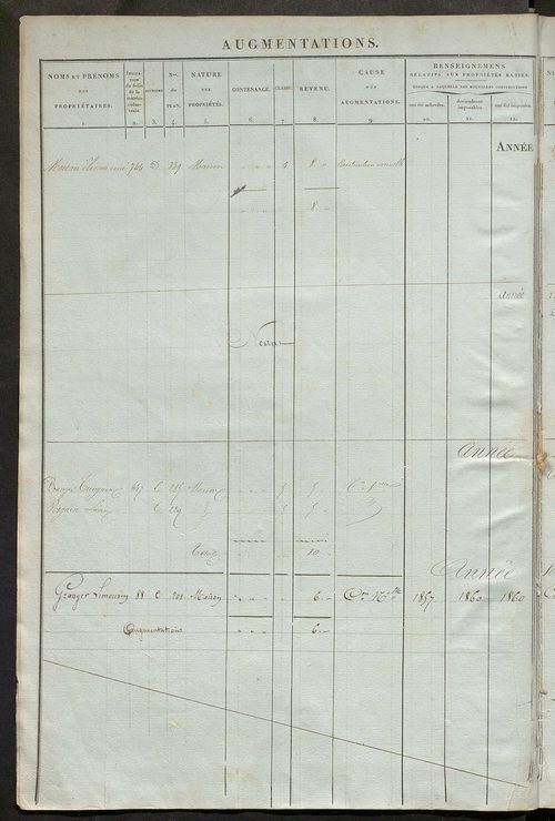 Registre présentant les augmentations et les diminutions survenues dans les contenances et les revenus portés sur les matrices cadastrales, 1836-1914 ; récapitulation des contenances et des revenus imposables, 1834 ; matrice des propriétés foncières, fol.