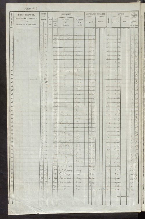 Matrice des propriétés foncières, fol. 921 à 1360 ; récapitulation des contenances et des revenus de la matrice cadastrale, 1834 ; table alphabétique des propriétaires.