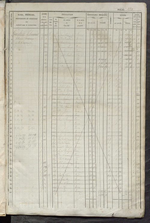 Matrice des propriétés foncières, fol. 921 à 1360 ; récapitulation des contenances et des revenus de la matrice cadastrale, 1834 ; table alphabétique des propriétaires.