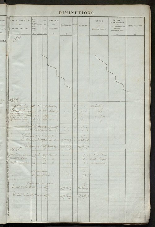 Registre présentant les augmentations et les diminutions survenues dans les contenances et les revenus portés sur les matrices cadastrales, 1836-1914 ; récapitulation des contenances et des revenus imposables, 1834 ; matrice des propriétés foncières, fol.