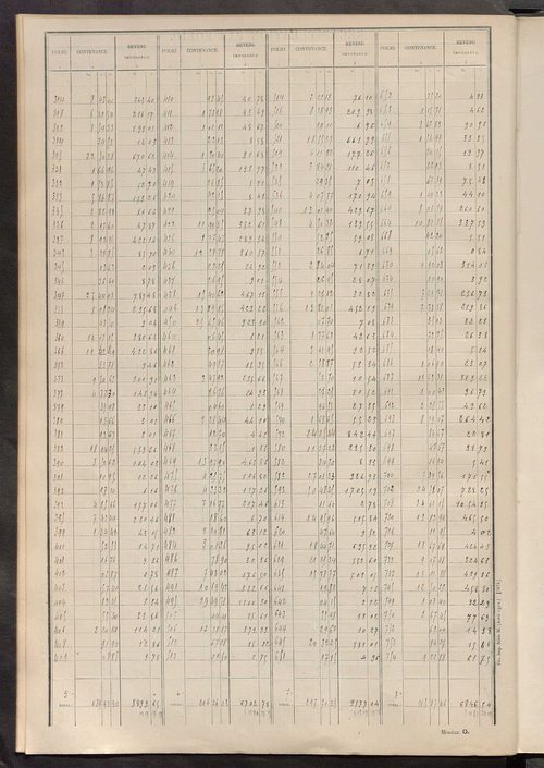 Tableau présentant les augmentations et les diminutions survenues dans la matière imposable ; récapitulation ; table alphabétique des propriétaires ; matrice des propriétés non bâties, fol. 1 à 500.