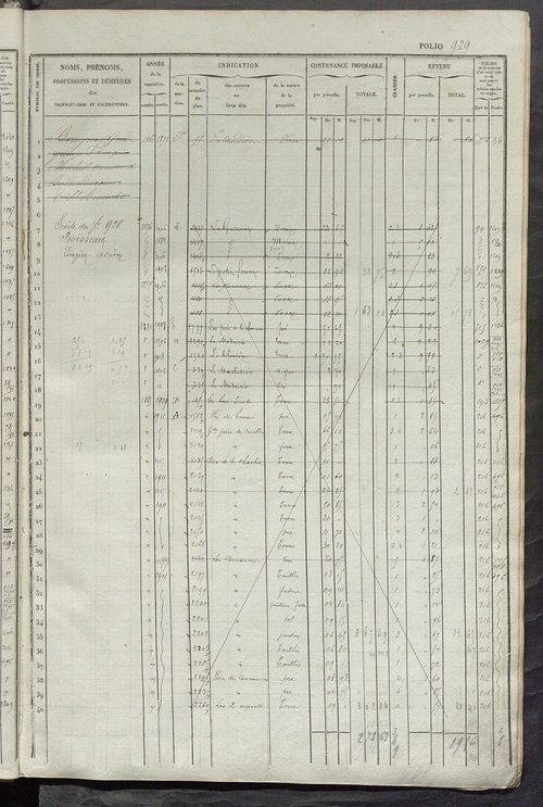 Matrice des propriétés foncières, fol. 921 à 1360 ; récapitulation des contenances et des revenus de la matrice cadastrale, 1834 ; table alphabétique des propriétaires.