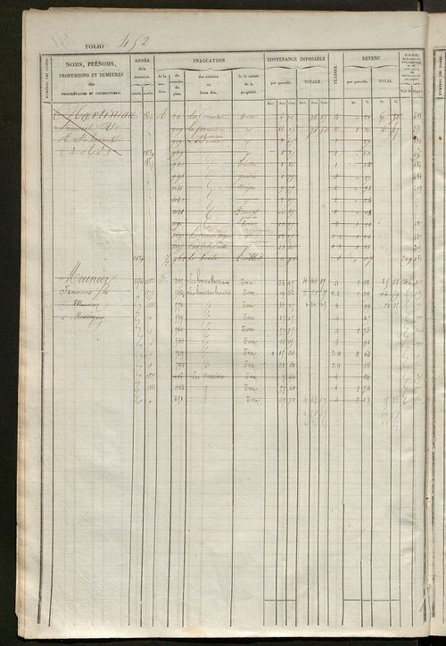 Matrice des propriétés foncières, fol. 441 à 920.