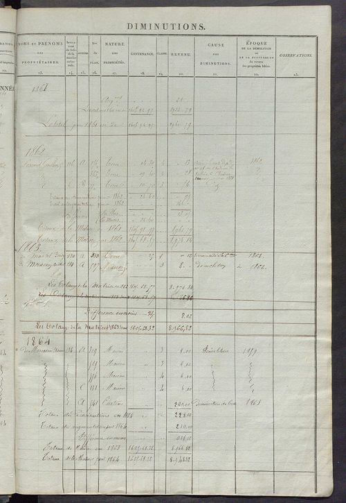 Matrice des propriétés foncières ; registre présentant les augmentations et les diminutions survenues dans les contenances et les revenus portés sur les matrices cadastrales, 1837-1914 ; récapitulation des contenances et des revenus imposables, 1835 ; tab