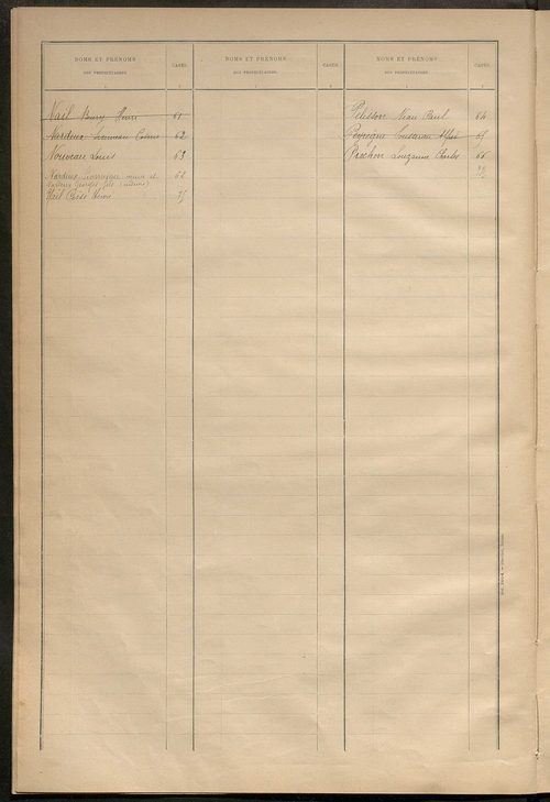 Matrice des propriétés bâties ; récapitulation ; table alphabétique des propriétaires.