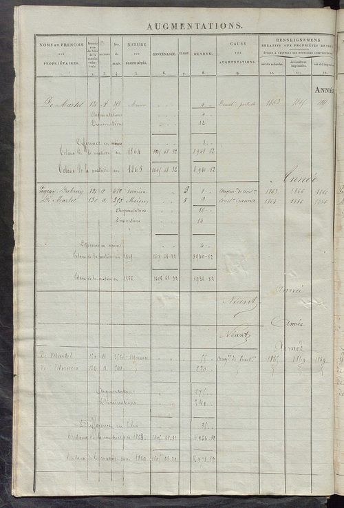 Matrice des propriétés foncières ; registre présentant les augmentations et les diminutions survenues dans les contenances et les revenus portés sur les matrices cadastrales, 1837-1914 ; récapitulation des contenances et des revenus imposables, 1835 ; tab