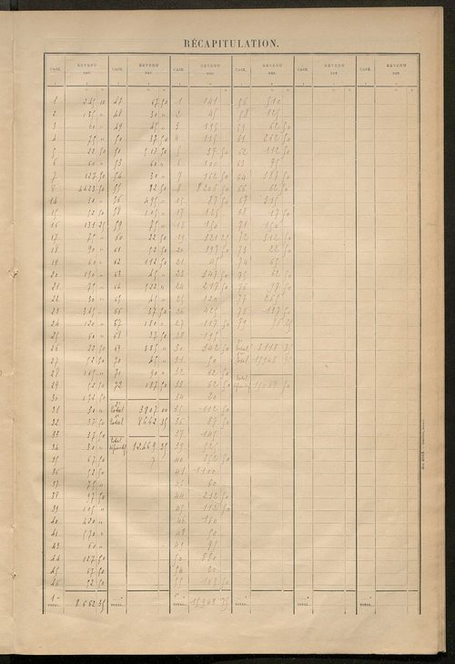Matrice des propriétés bâties ; récapitulation ; table alphabétique des propriétaires.