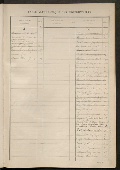 Matrice des propriétés non bâties ; tableau présentant les augmentations et les diminutions survenues dans la matière imposable ; récapitulation ; table alphabétique des propriétaires.