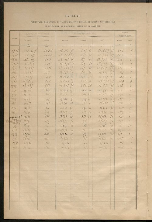 Matrice des propriétés bâties ; récapitulation ; table alphabétique des propriétaires.