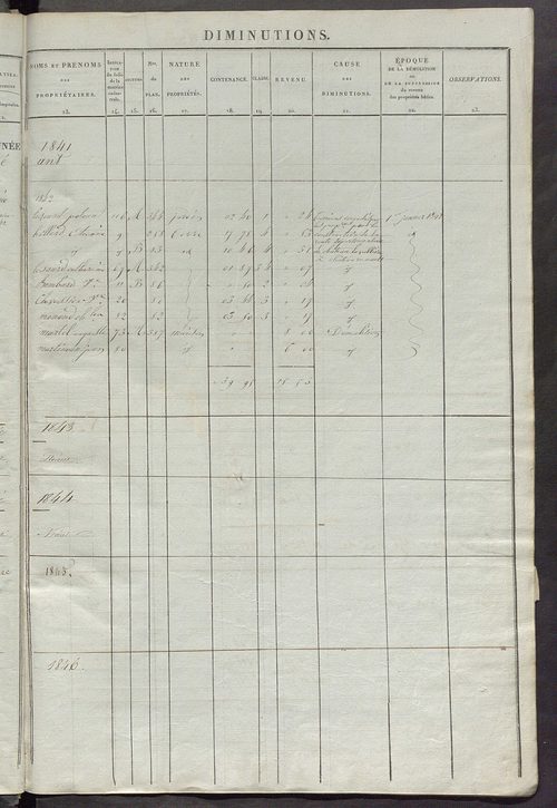 Matrice des propriétés foncières ; registre présentant les augmentations et les diminutions survenues dans les contenances et les revenus portés sur les matrices cadastrales, 1837-1914 ; récapitulation des contenances et des revenus imposables, 1835 ; tab