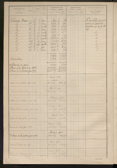 Matrice des propriétés non bâties ; tableau présentant les augmentations et les diminutions survenues dans la matière imposable ; récapitulation ; table alphabétique des propriétaires.